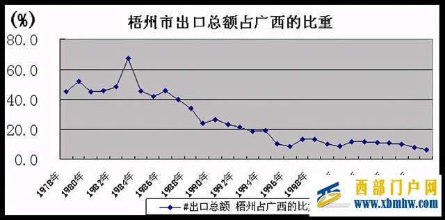 曾经的广西“小香港”梧州为何会走向衰落(图10) 曾经的广西“小香港”梧州为何会走向衰落(图10)