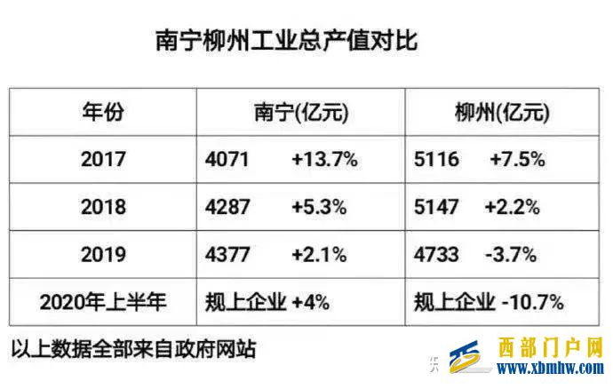 南宁是个省会,为什么没存在感(图10) 南宁是个省会,为什么没存在感(图10)