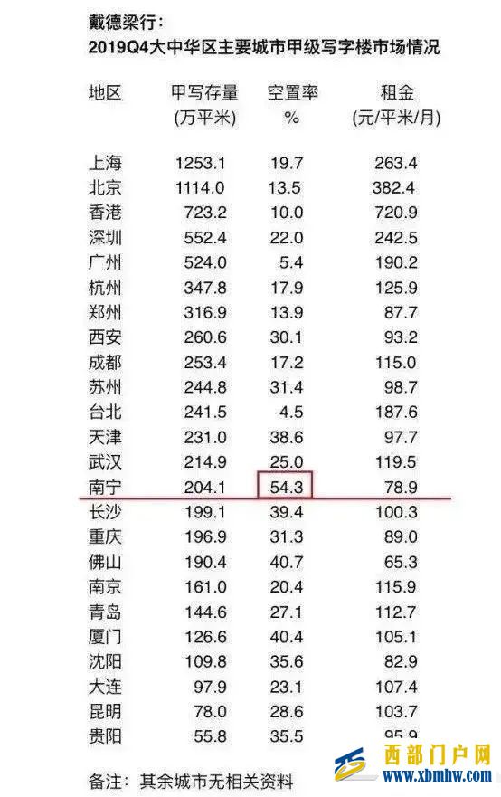 南宁是个省会,为什么没存在感(图24) 南宁是个省会,为什么没存在感(图24)