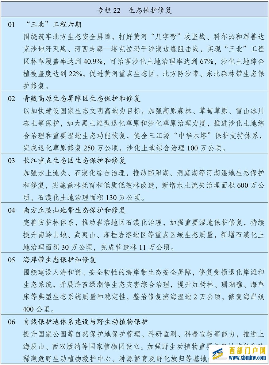 中华人民共和国国民经济和社会发展第十五个五年规划纲要(图24)